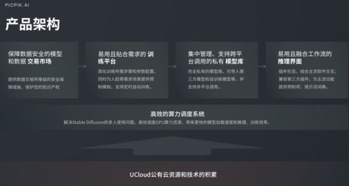 創(chuàng)意大作一鍵生成,ucloud aigc圖像產(chǎn)品精彩亮相ixdc設計大會