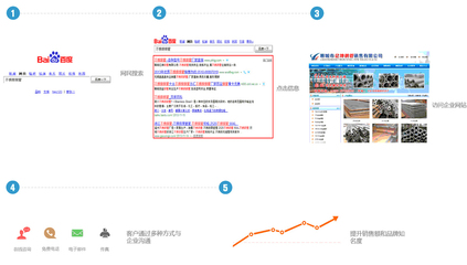搜索引擎優(yōu)化營銷 溫州網(wǎng)站建設(shè)的基石與網(wǎng)頁設(shè)計的藝術(shù)