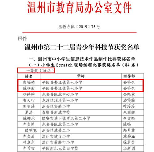 平陽實驗小學驚艷亮相溫州市網頁設計大賽，包攬冠亞軍！